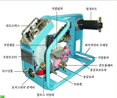 J-min :: co2 용접기에 쓰이는 피더기 + 토치