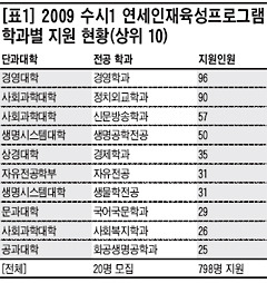 정치외교학과 순위 대학원 진로 취업