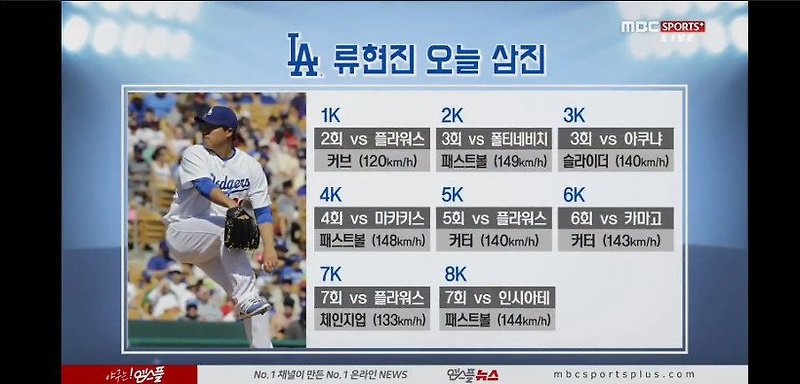 유머 - 181005 메이저리그 포스트시즌 1선발 7이닝 무실점한 류현진 ...