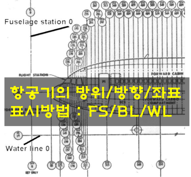 항공기의 방위/방향/좌표 위치표시방법 : Fs/Bl/Wl - Genie Eir (항공공학, 항공이야기)