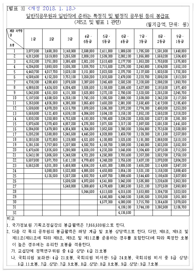 2020ë…„ êµ°ì¸ ë´‰ê¸‰í'œ 2020 í•´êµ° ìœ¡êµ° ê³µêµ° ìž¥êµ ì†Œë ¹ ì¤'ë ¹ ëŒ€ë ¹ ì†Œìœ„ ì¤'ìœ„ ëŒ€ìœ„ ê°„ë¶€ ìƒì‚¬ ì¤'ì‚¬ í•˜ì‚¬ ì§ì—… êµ°ì¸ ì›