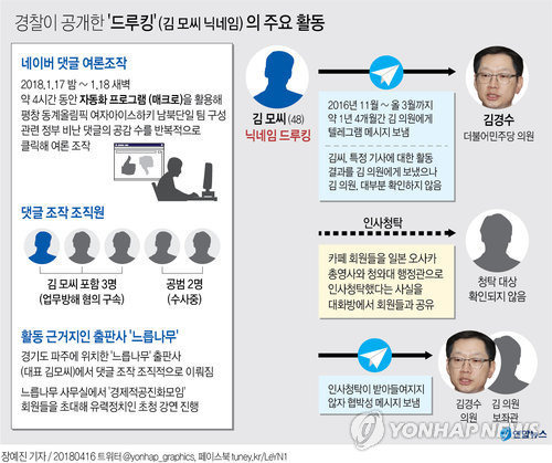 ë„¤ì´ë²„ë¥¼ ìˆ˜ì‚¬í•˜ì§€ ì•Šìœ¼ë©´ ì œ2 ì œ3ì˜ ë