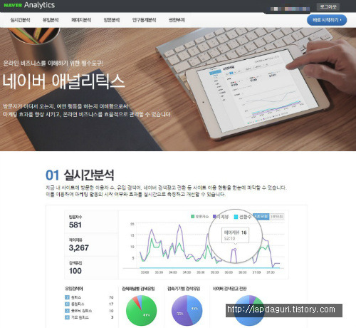 데이터 분석을 통한 방문자 행동 파악과 지속적 사이트 개선