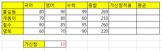 엑셀 고정값 $ 수식 고정 이렇게 편하게