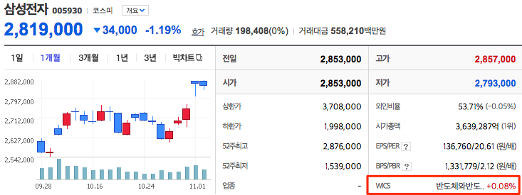 코스피 주가 데이터 (17년치, 2000-01-04 부터) :: Developer SE의 만남