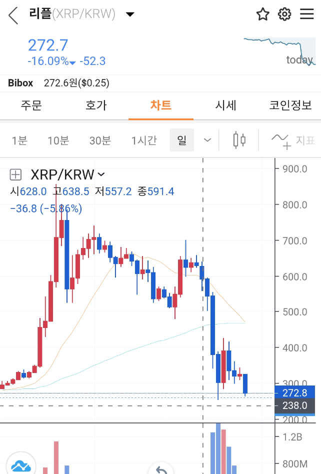 리플 상장폐지 위기라고??????