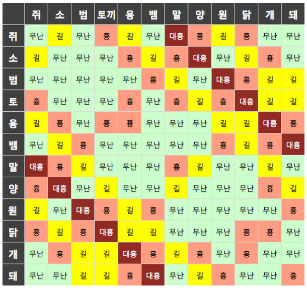 범띠와 잘맞는띠 누구일까요?