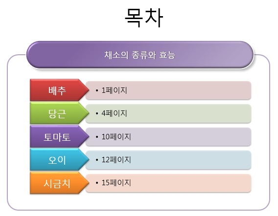 ppt 목차 만들기 양식 활용