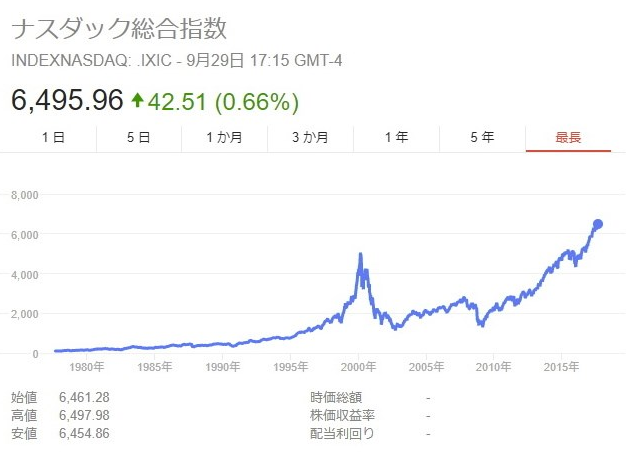 비트코인 차트 및 가격, 시세 함께 알아봅시다