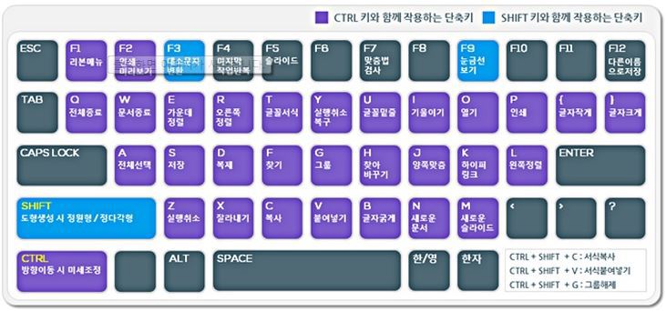 파워포인트 단축키 모음 — UIpac