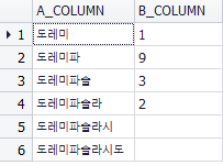 [Oracle] EXISTS, NOT EXISTS, IN, NOT IN :: 개발자 령탱