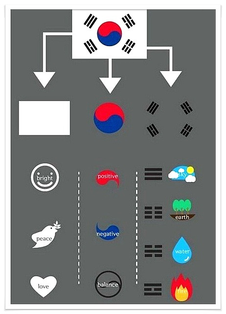 KT/skylife/서경방송 가입 :: 외국인들에게 태극기 설명하기!