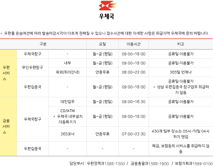 우체국 영업시간, 휴일(휴무일)