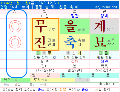 내일을 위해 :: 출생시간(1) - 태어난 시간을 모를 때 추론하거나 사주보는 법