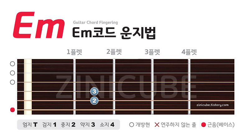 기타 코드 - Em(minor)코드 잡는방법(운지법)