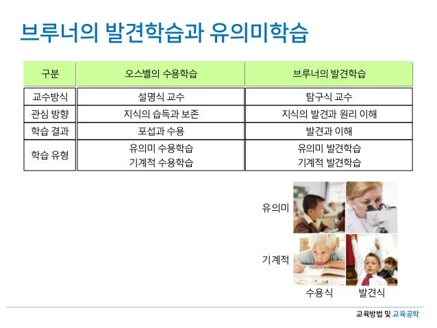 교수학습- 4.4 발견학습, 탐구수업