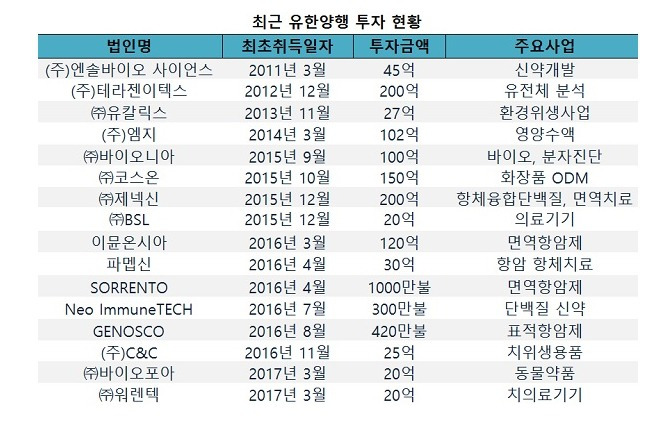 [종목분석 13] 유한양행 : 좋은 지배구조와 주주환원 그리고 미래가치