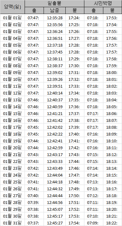 해뜨는 해지는 시간표(일몰,일출 시간표)