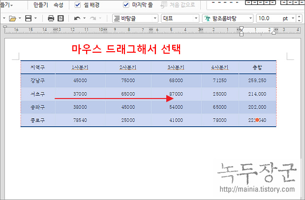  한컴오피스 한글에서 차트 만들기, 간단한 사용법 알아보기