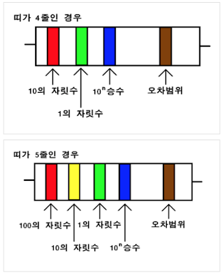 Arduino LED 켜기(저항,LED,digital출력) :: Kamang's IT Blog