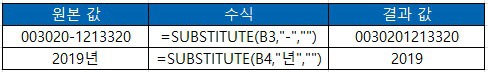 엑셀 셀에서 숫자만 추출 하는 방법