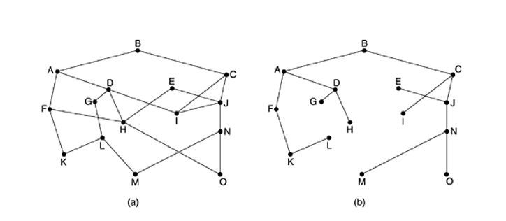 [네트워크] 라우팅 알고리즘(Routing algorithm), 다익스트라 알고리즘(Dijkstra algorithm)