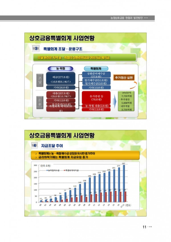 상호금융 특별회계 예탁금 여수신 업감독규정