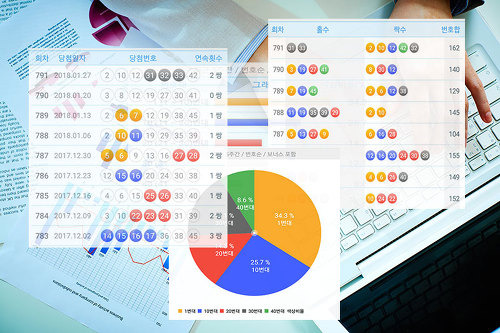 로또 792회 예상번호 : 당첨 상승 규칙 홀짝, 연속쌍 통계! 당첨 ...