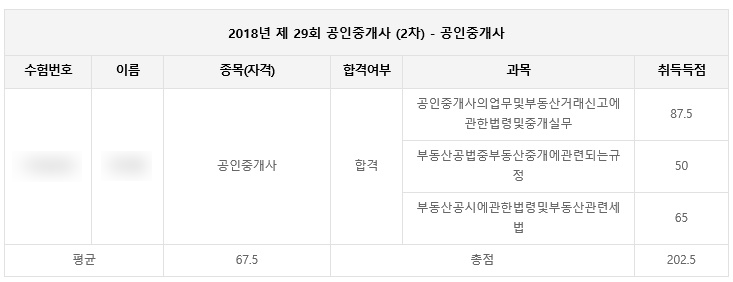 ê³µì¸ì¤'ê°œì‚¬ 29íšŒ 2ì°¨ í•©ê²©í›„ê¸° ë° ê³µë¶€ë°©ë²•