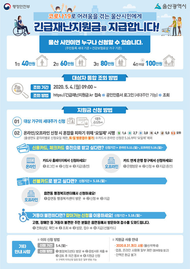 긴급재난지원금 신청