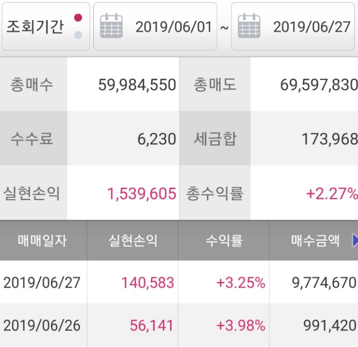 주식 리딩방 실제 이용 후기(+수익률), 이것만 알면 사기 당하지 않을 수 있다. [투자 공부]