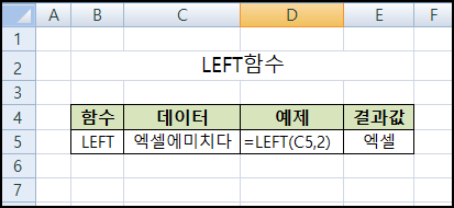 엑셀에서 문자열 함수 모음