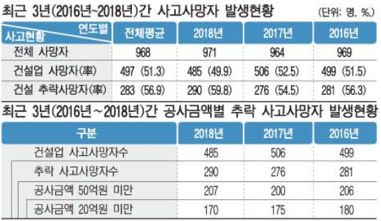 시스템 비계의 이점(강관 비계와의 차이)