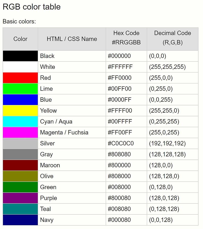 Html Css Color Codes Hex And Rgb Color Codes Youtube