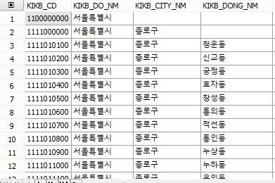 FreeLife의 저장소 :: [ORACLE 스킬] Oracle 오라클 중복 데이터 찾는 방법