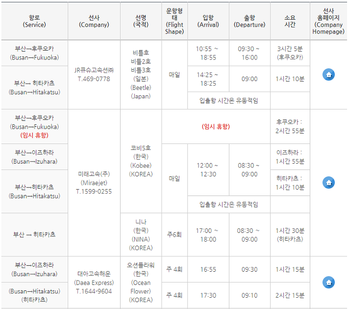 부산대마도배편 시간표 및 가격