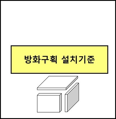 [소방법규] 방화구획의 설치기준(feat.방화문 설치기준)