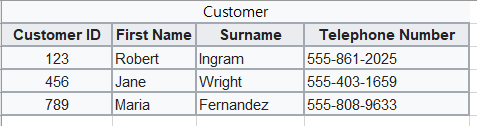 [DataBase] 정규화(Normalization)_제1정규형(1NF: First Normal Form)