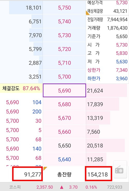 호가창 매수 매도 잔량과 주가 상승 원리 한방에 이해하기 [주식 공부]