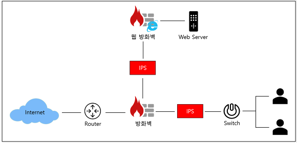 IPS & IDS :: hongPossible