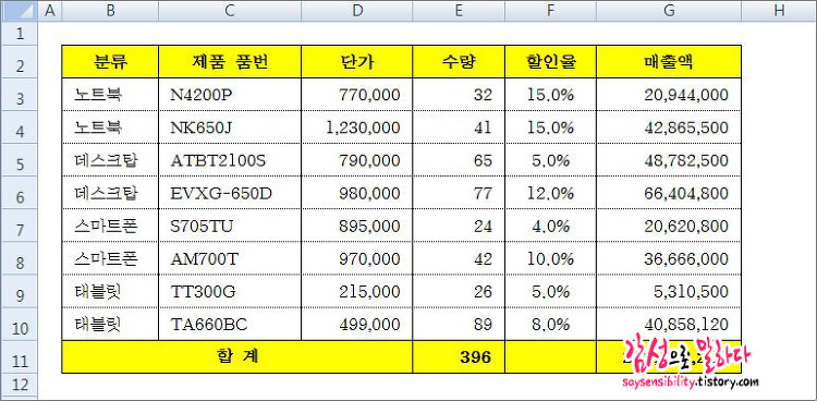 엑셀 표만들기, 회사에서 많이 사용하는 예쁜 표만드는법