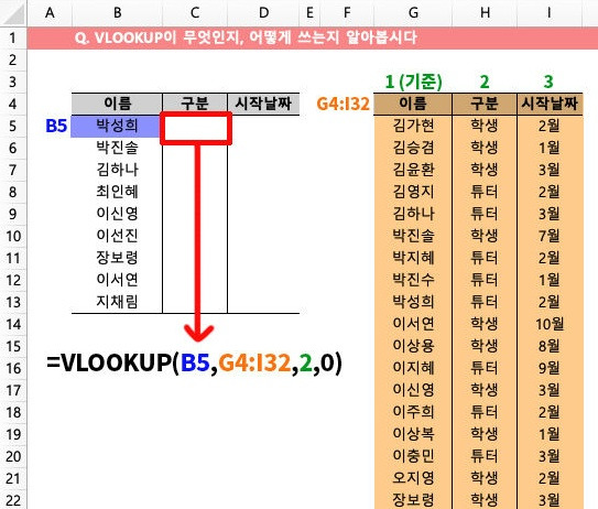 [실무 엑셀] 엑셀 브이룩업 VLOOKUP 함수 사용해서 원하는 값 찾기