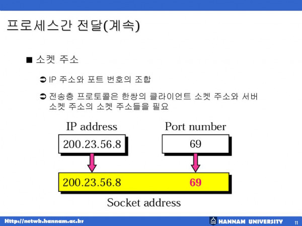 포트 번호 범위 정리 계층 알아 내기 :: ooiiooii67