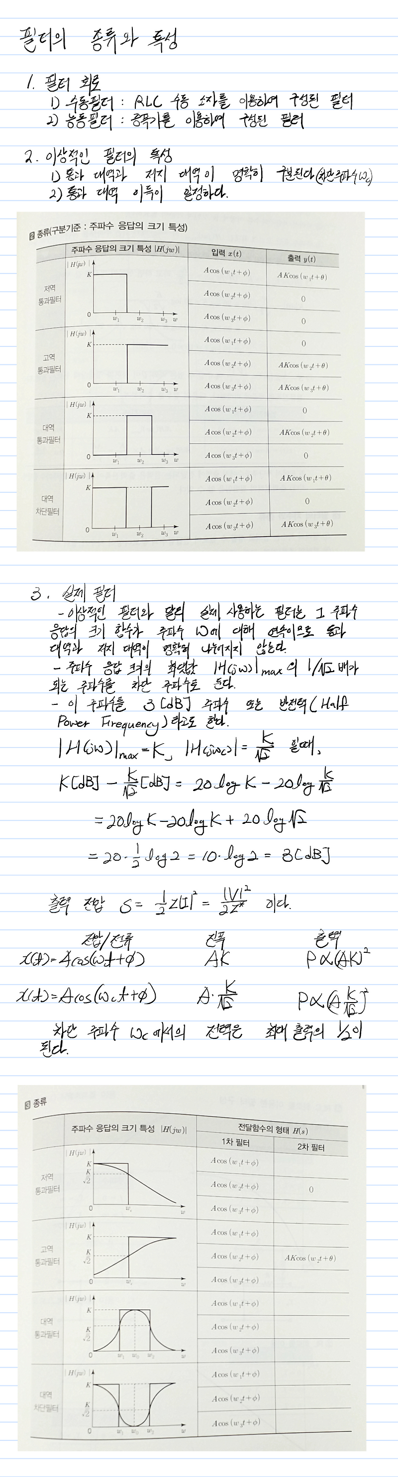 [이론] 교류회로해석 / 필터의 종류와 특성