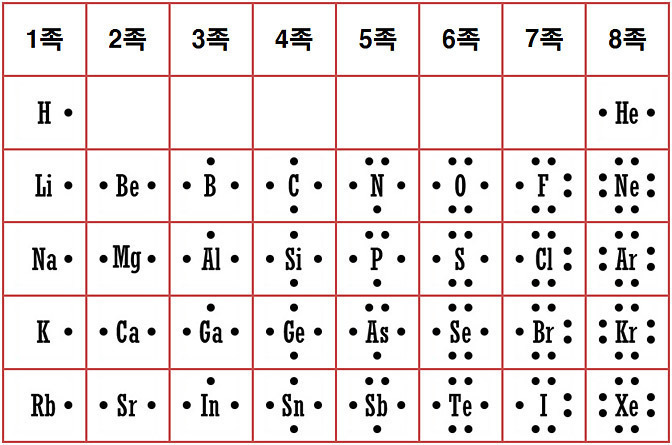 아세트아미노펜 루이스 도트 구조