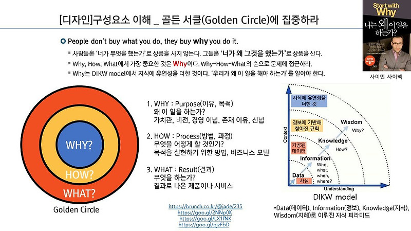 골든 서클(Golden Circle)의 핵심, 왜(Why)에 집중하라
