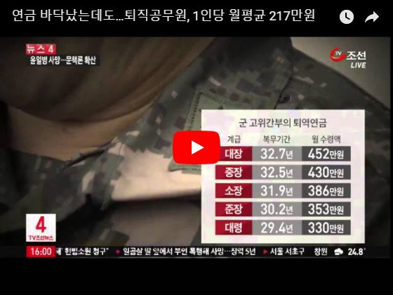 사학연금 수령자 중 48% 월 300만원 이상 수령(공무원 26%, 군인 30%), 대령급 월 330만원,