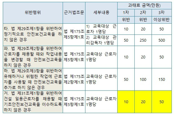 핵심전략 :: 건설기초안전교육 이수증 재발급 비용, 방법, 준비서류, 문의(전화번호)