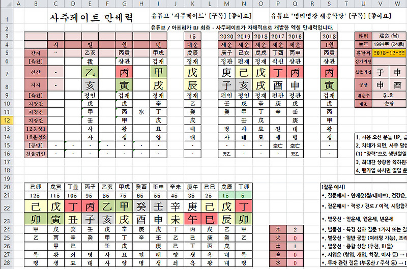 사주페이트의 사주연구 - BTS 방탄소년단 제이홉 J-Hope 사주 (빌보드 차트 1위 아이돌그룹) (완결)