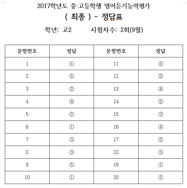 2017년 제2회 고2 영어듣기평가 기출문제,문제지,정답,듣기파일 | 시험지 저장 창고